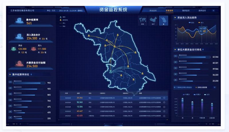 资产管理系统:企业日常运营的得力帮手