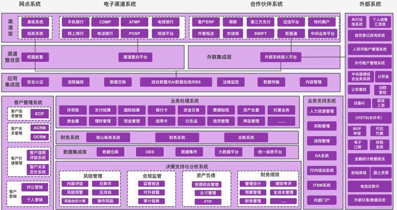 金融软件开发:如何选择合适的工具和平台