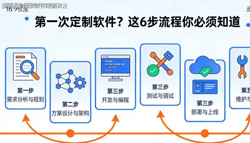 量化交易平台:如何选择适合你的工具?