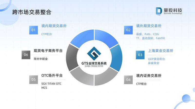 量化交易平台:如何选择适合自己的工具?